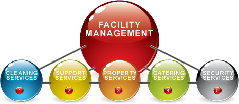 Picture of facility management